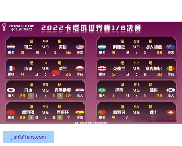 世界杯在线直播官网全程赛事高清观看实时比分资讯汇总平台